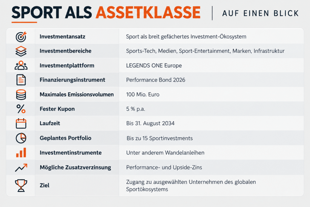 Infografik Sport als Assetklasse